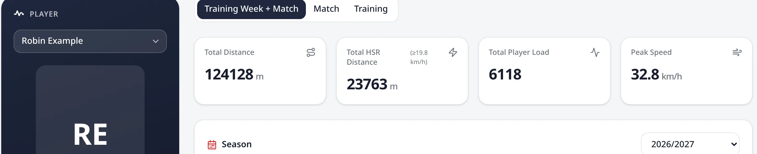LoadTrack dashboard showing the selected player card next to total distance, HSR distance, player load and peak speed stat cards