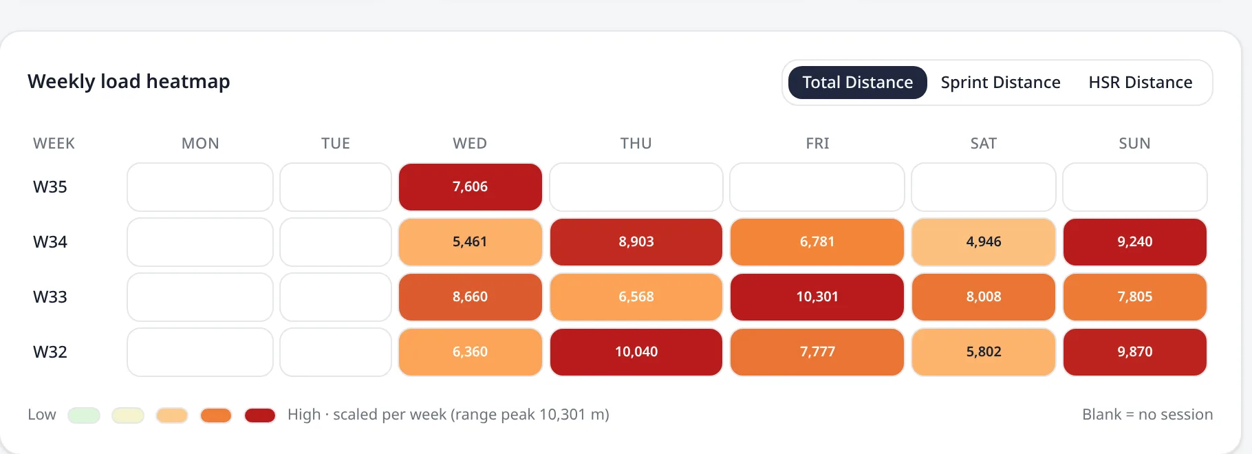 Weekly load heatmap with one row per calendar week and one cell per weekday, coloured from low to high load